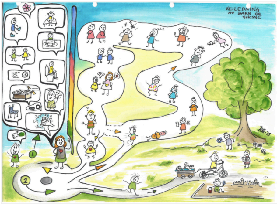 Teikning av korleis ein barrnehagedag kan opplevast og dei vaksne sin rolle. Illustrasjon. - Klikk for stort bilete