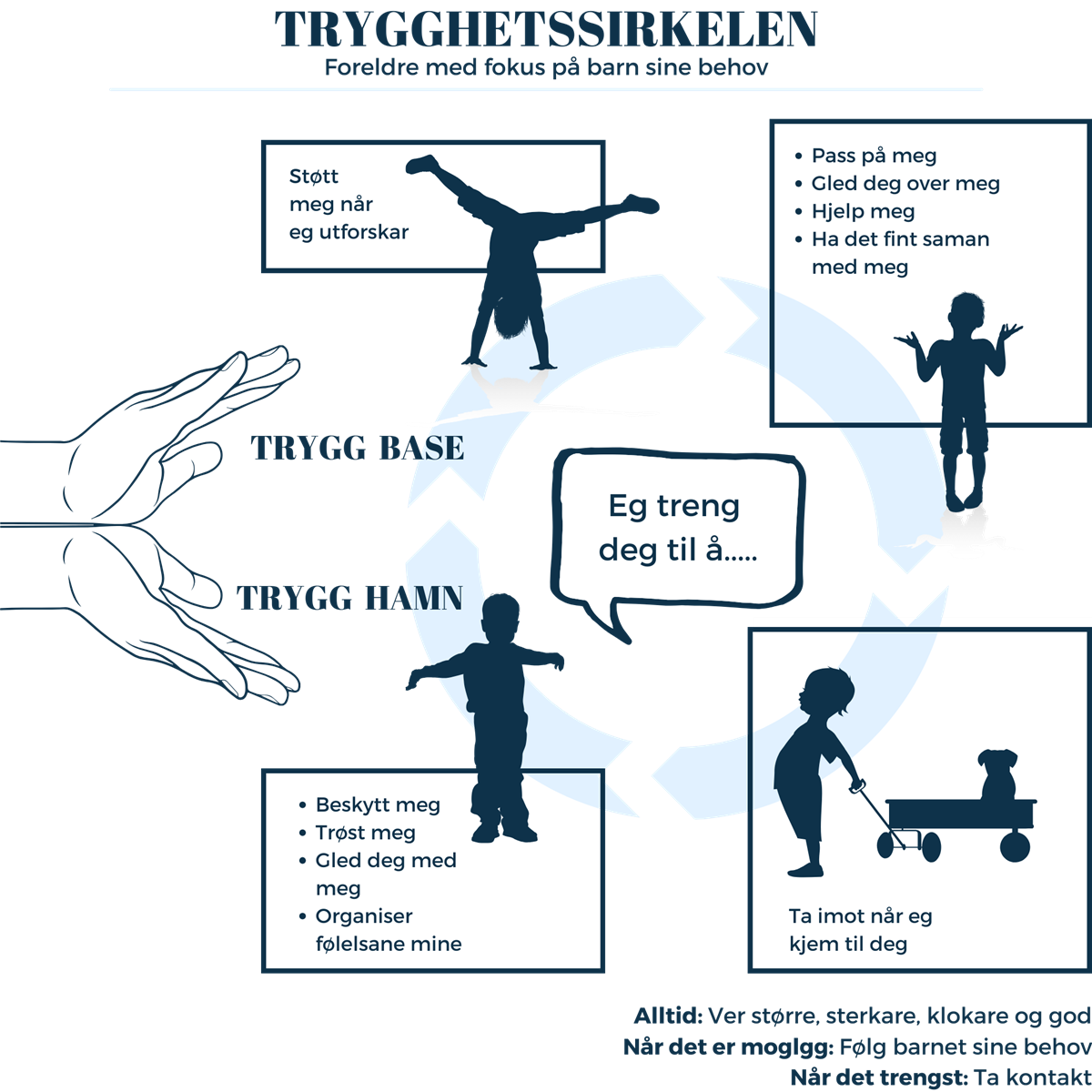 Illustrasjon passert på "Circle of security" - Klikk for stort bilete