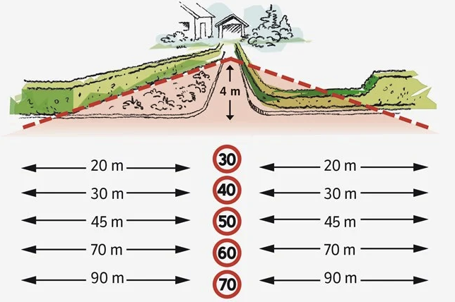 Teikning som syner sikt i vegkryss ved ulike fartsgrenser der det er hekk. Illustrasjon.